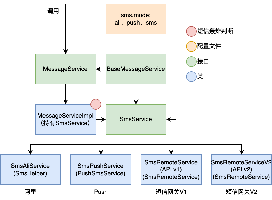 静态代理重构-兼容v1.png