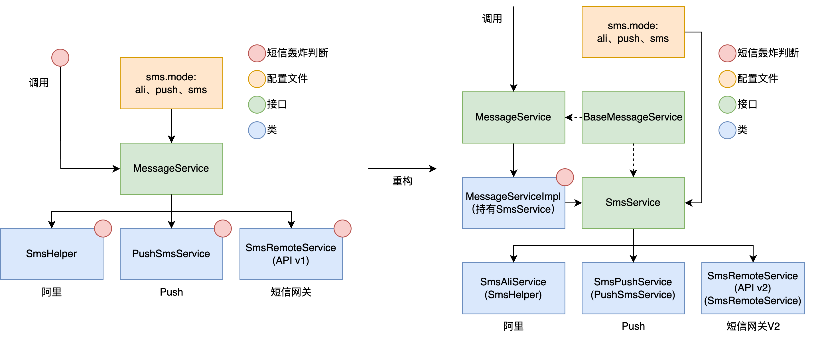 静态代理重构.png