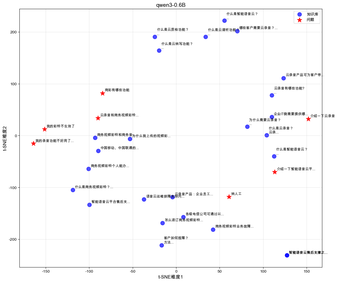 qwen3-0.6b embedding