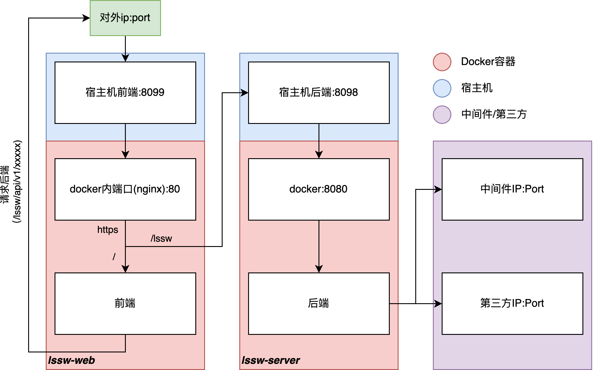 lssw-server部署.png